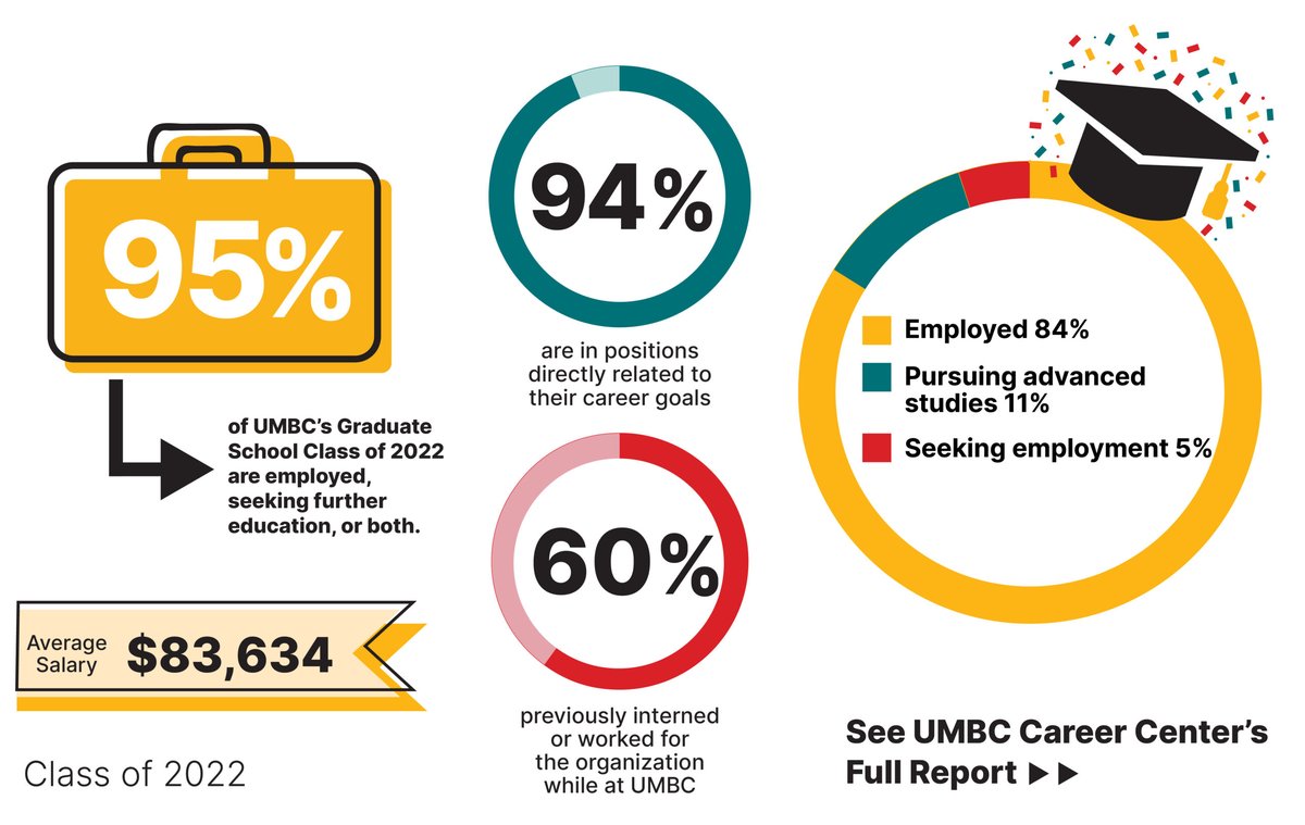 Unlocking Benefits, Learning Outcomes, and Career Impact for Lasting Success
